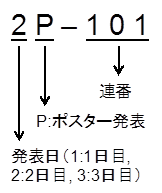 講演番号の見方