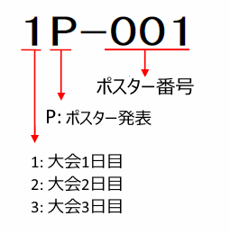 講演番号の見方