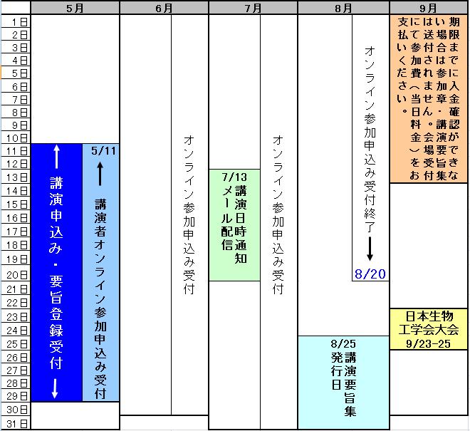大会までのスケジュール
