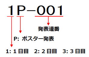 講演番号の見方
