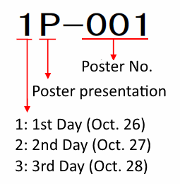 How to read your presentation number