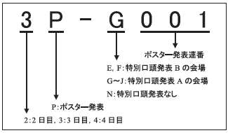 一般講演　講演番号の見方