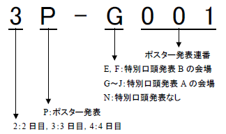 講演番号の見方