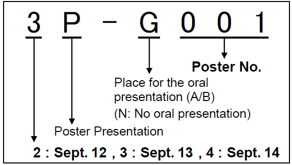 How to read a presentation number