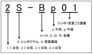 受賞講演・シンポジウムの演題番号の見方