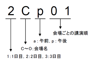 一般講演　講演番号の見方
