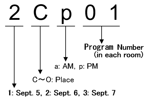 How to read a presentation number