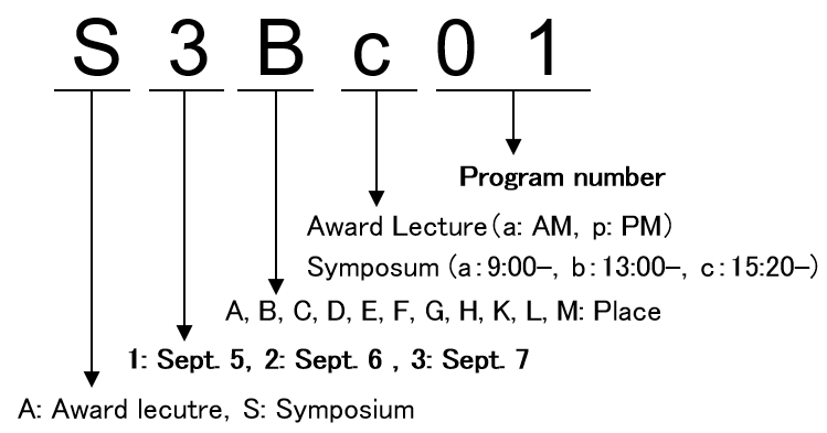 How to read a presentation number