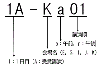 受賞講演　講演番号の見方