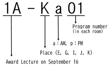 How to read a presentation number