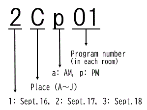 How to read a presentation number
