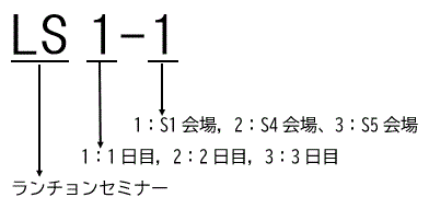 受賞講演　講演番号の見方
