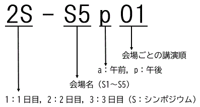 シンポジウム　講演番号の見方