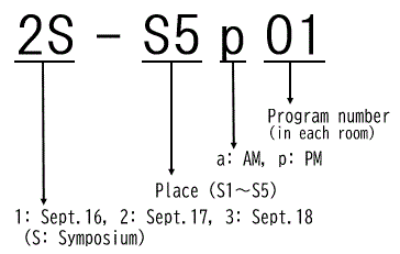 How to read a presentation number  Symposium