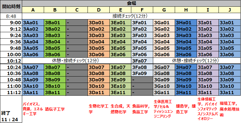 一般講演タイムテーブル　9月18日（水）午前の部