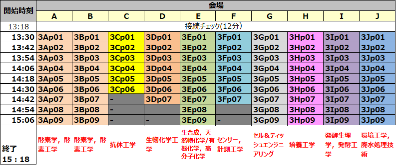 一般講演タイムテーブル　9月18日（水）午後の部