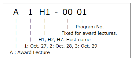 How to read a presentation number (Award lectrue)