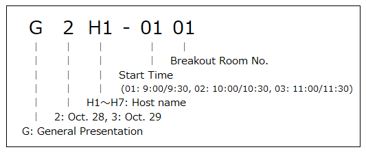 How to read a General Presentation number