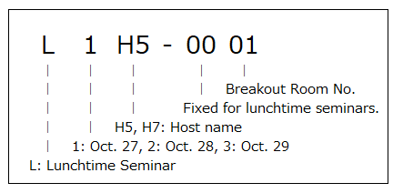 How to read a presentation number (Lunchtime seminar)
