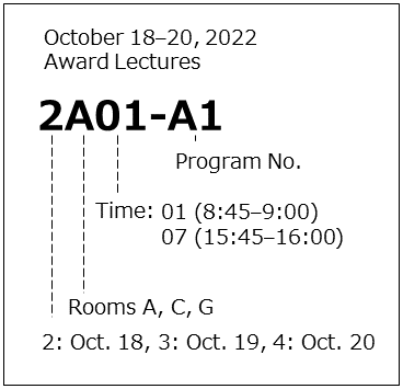 How to read a presentation number （Award Lectures）