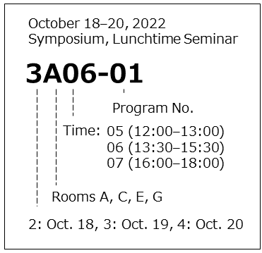 How to read a presentation number （Symposium and Lunchtime Seminar）