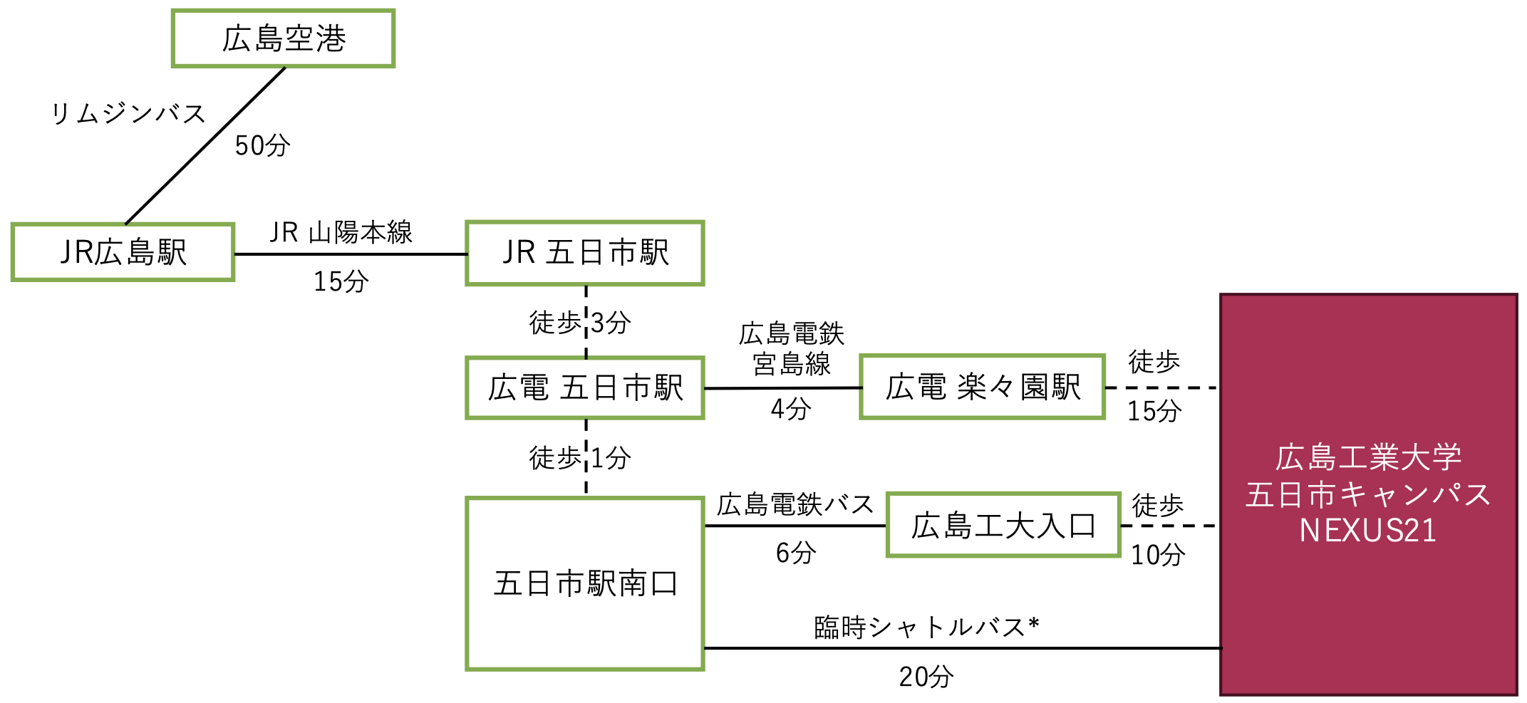 広島空港から大会会場へのアクセス