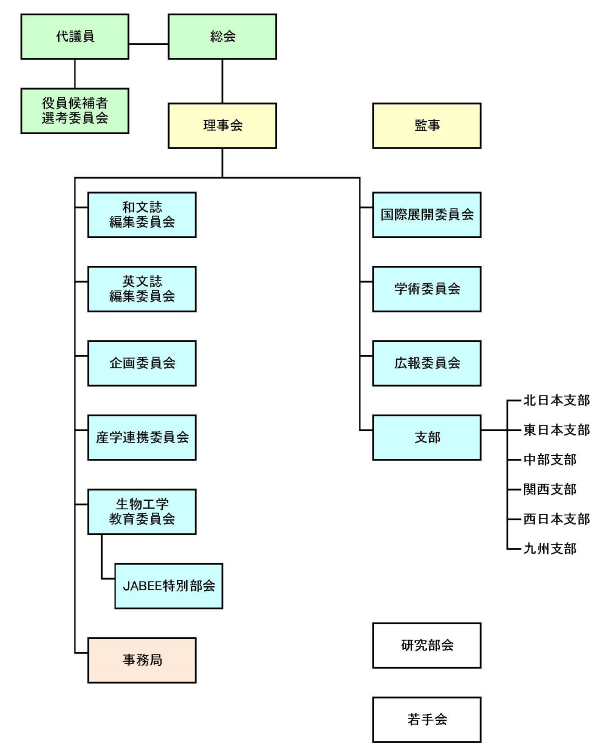 ホーム 公益社団法人 日本生物工学会