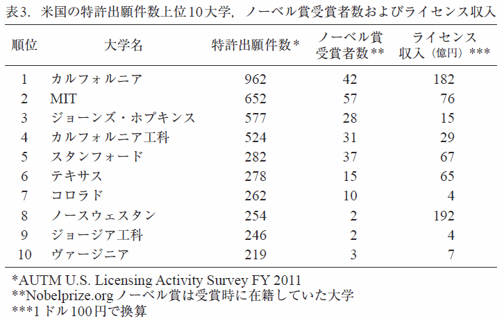 パクリ 税の作文